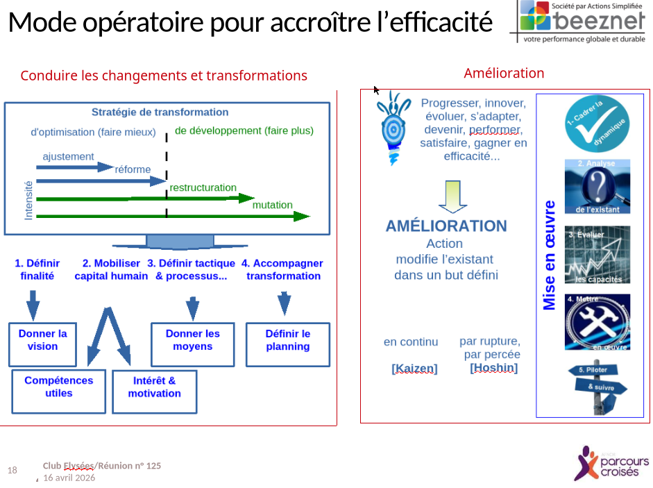 Mode opératoire pour accroître l'efficacité selon Beeznet